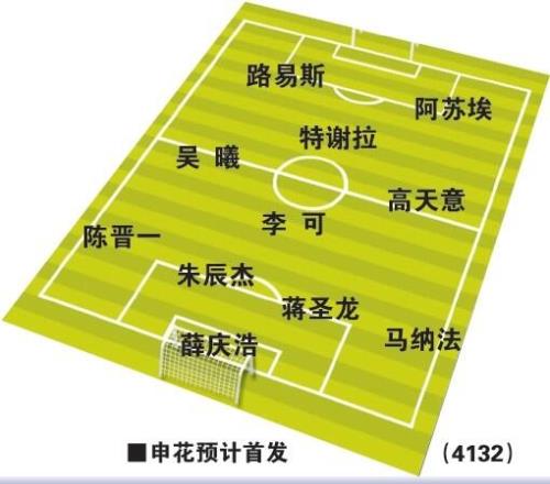 东体预测上海德比首发：薛庆浩出战朱辰杰复出，蒯纪闻刘若钒先发
