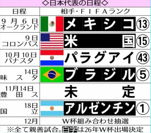 亚洲第1vs世界第1！日媒：日本邀阿根廷进行热身赛，双方正在谈判