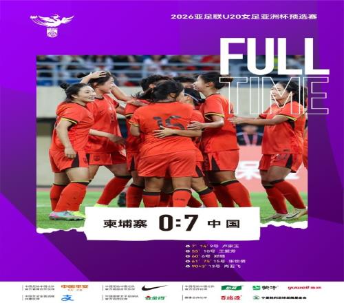 连续大胜+零失球！中国U20女足以7比0大胜柬埔寨U20女足
