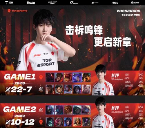 JackeyLove今日拿下二连MVP：两局合砍16111超豪华数据