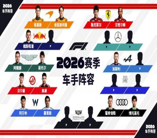 剩余位置花落谁家2026F1车手确定14人，凯迪拉克&梅奔车手待定