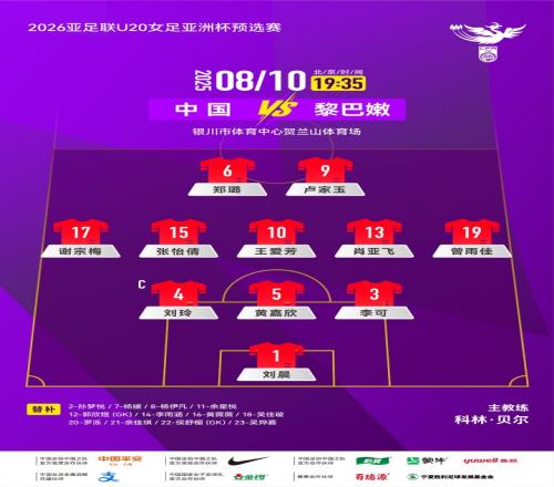 中国女足U20vs黎巴嫩女足首发：卢家玉、王爱芳先发，郑璐出战