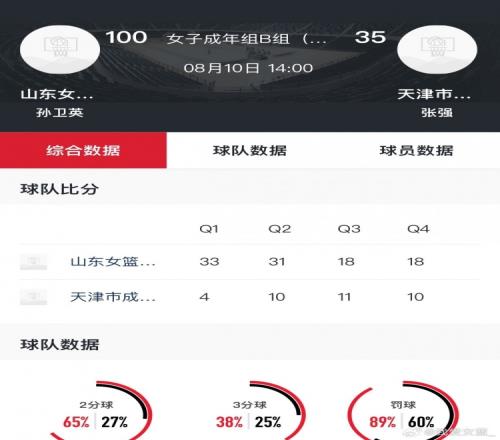 江苏&山东分别大胜82分&67分全运会女篮成年组资格赛强弱悬殊