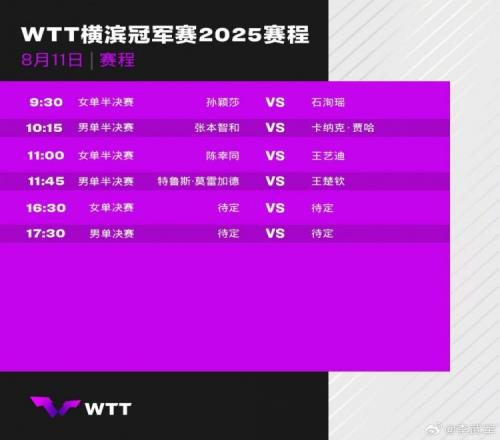 横滨冠军赛明日赛程：莫雷加德vs王楚钦的男单半决赛1145进行