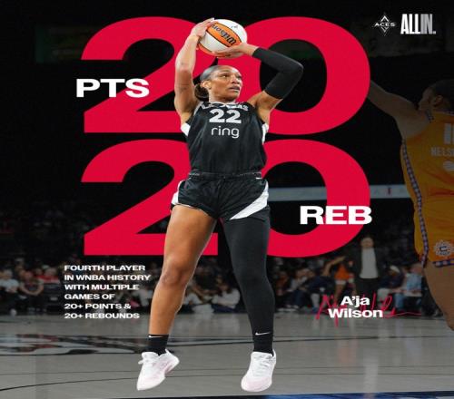 称霸篮下！阿贾威尔逊成为WNBA历史上第4位至少2次双20的球员