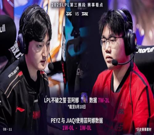 JDGvsFPX赛前数据：芸阿娜在LPL的表现为7胜2负