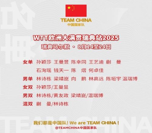 WTT瑞典大满贯国乒名单：孙颖莎领衔&王楚钦缺席，共16人参赛