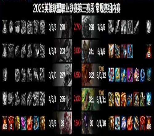 这真是职业选手吗Xqw沙皇毫无作用接近超鬼战绩070属实逆天
