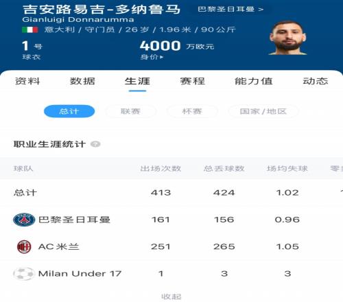 会去哪26岁多纳鲁马确认将离队，上赛季表现出色&身价4000万