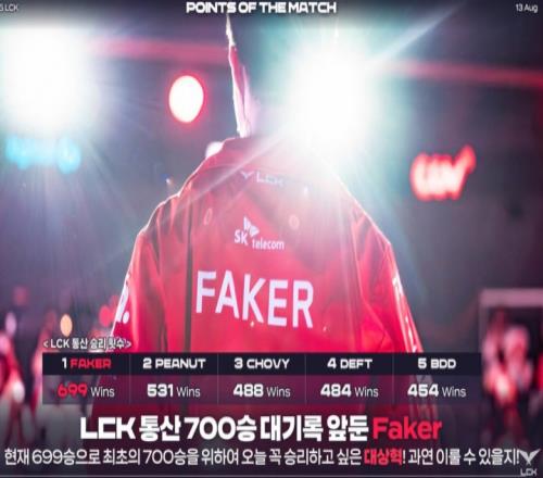 谢谢好兄弟强行充电！KT失智五人抓Faker老李成首位解锁700胜成就选手