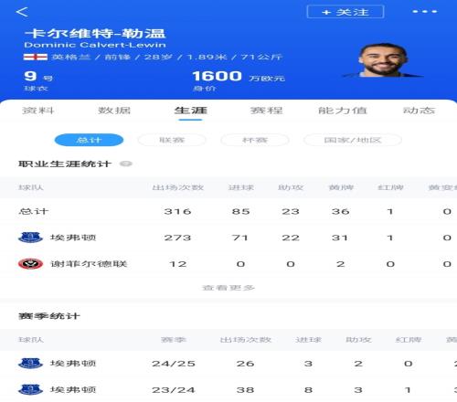 身价1600万欧！DO：利兹联免签28岁前锋勒温达协议将成球队第8签