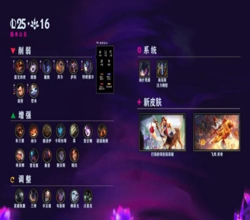 LOL国服25.16版本公告：皇子、巨魔等削弱火男婕拉加强
