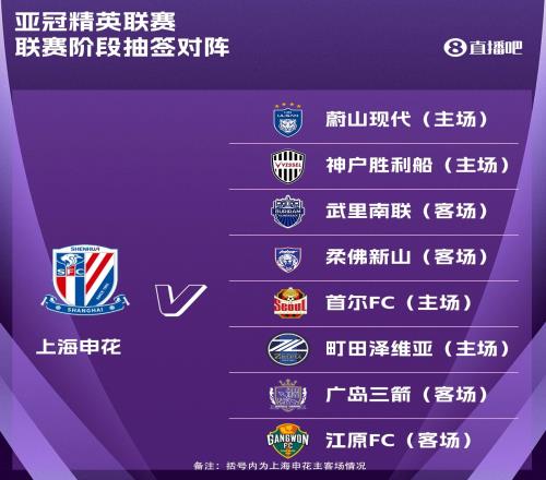 申花亚冠精英联赛抽签出炉：主场战首尔FC，客战广岛三箭、江原FC