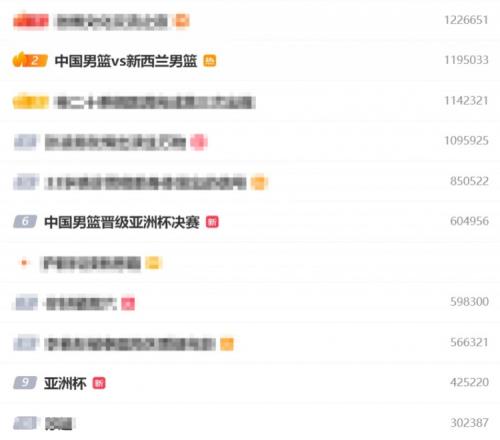 我们杀进了亚洲杯决赛！微博热搜前十中国男篮占了三个