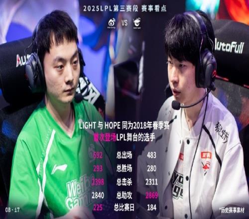 LightHope对比：两人同2018年登台LPL，Light各项数据均略胜一筹