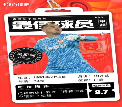 【直播吧】中超第21轮最佳球员：34岁吴亚轲当选，天神下凡抢3分