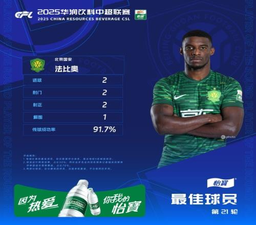 对阵西海岸梅开二度，国安外援法比奥当选中超第21轮最佳球员
