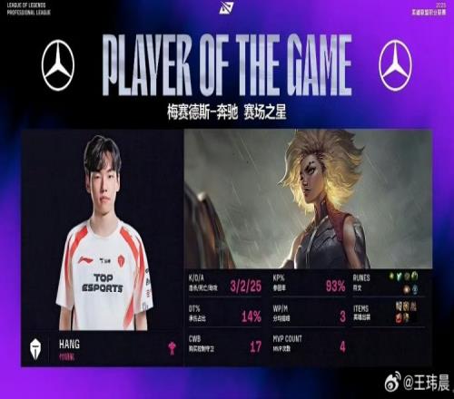 媒体人看Hang二连MVP：这么打下去要一阵辅助了所以之前谁的问题