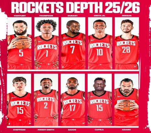ESPN：上季火箭单打能力倒数第四杜兰特加盟正好解决这唯一难题