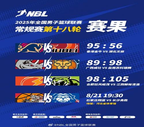 NBL战报广西威壮不敌盐南苏科江西鲸裕清酒力克合肥狂风