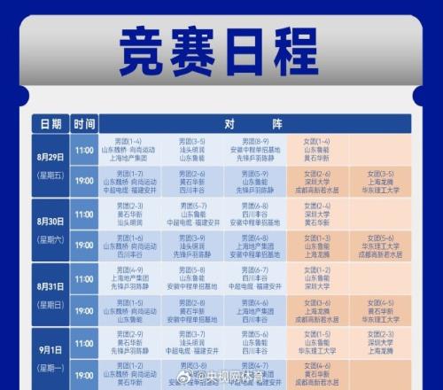 乒超第三阶段赛程：分四天进行，王楚钦&孙颖莎领衔出战