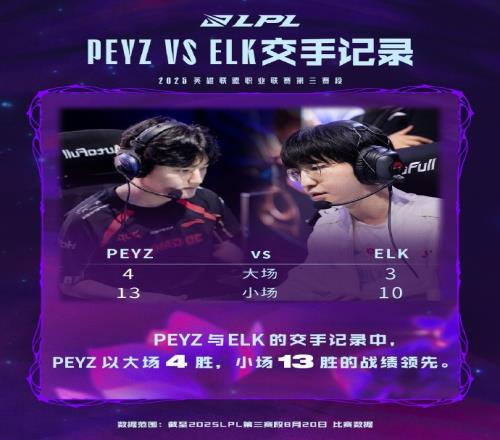 Peyz与Elk交手记录：Peyz以大场4胜，小场13胜的战绩领先
