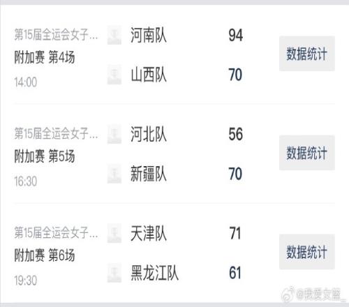 全运会女篮成年组附加赛第2日综述：河南完胜山西天津拿下黑龙江