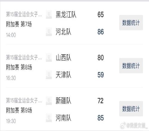 全运会女篮成年组附加赛第3日综述：山西胜天津搭上决赛圈末班车