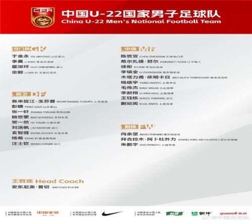 U22国家男子足球队2025年第四期集训名单