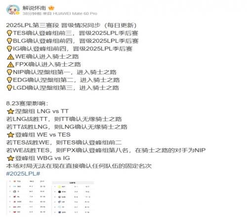 怀南：若TES战胜WE则确认前二LNG和TT败者无缘骑士之路