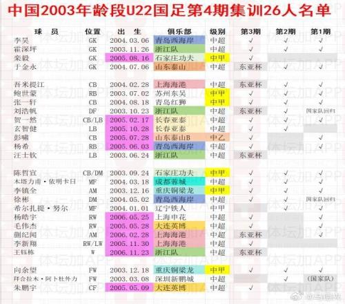 马德兴谈U22人员结构：基本03、05年龄段各半，为下届提前准备
