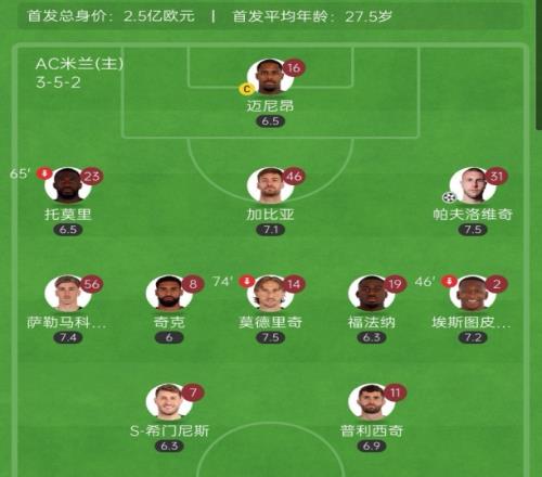 真啃老了！40岁的魔笛热区覆盖全场，中场搭档奇克和福法纳8射1正