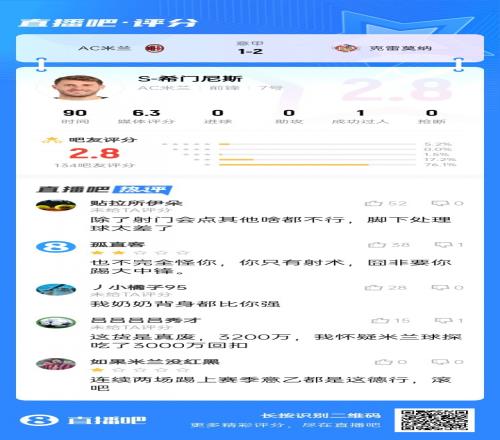 3200万引进！希门尼斯转身送球权致米兰失球，意甲首轮仅2.8分