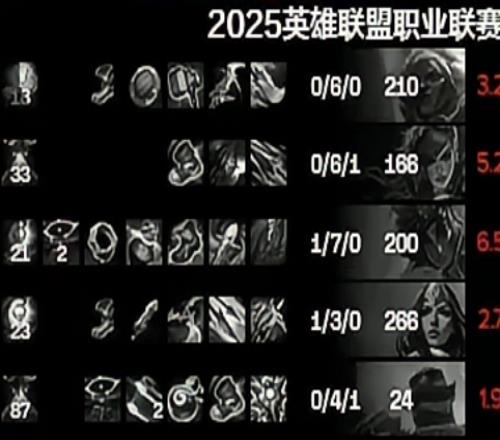 JDG次局上中野合砍119xiaoxu被塞恩单杀xun被碾压Scout被创晕