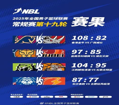 NBL常规赛倒数第二轮：江西鲸裕清酒战胜石家庄翔蓝长沙轻取合肥