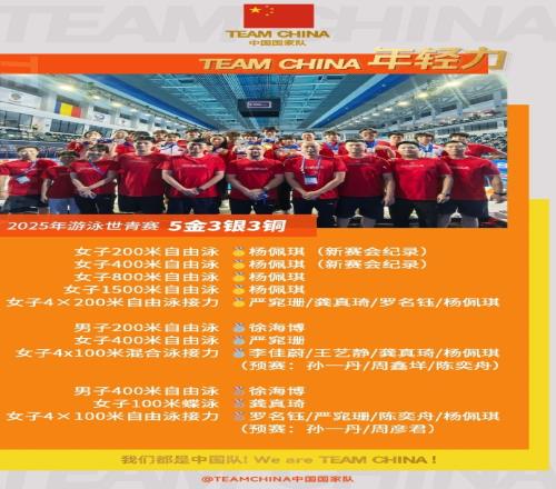 未来可期！游泳世青赛中国队5金3银3铜收官&杨佩琪一人独揽五金
