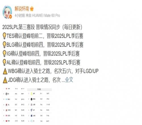 怀南：若BLG战胜FPX则BLG锁定登峰前三，FPX确认登峰第八