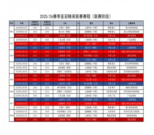 足协汇总中超4队亚冠赛程：精英联赛联赛阶段9月16日2月18日进行