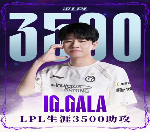 里程碑：GALA达成LPL3500助攻成就为第30位达成该成就的选手