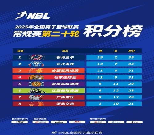 2025NBL常规赛全面收官半决赛将于8月30日开始