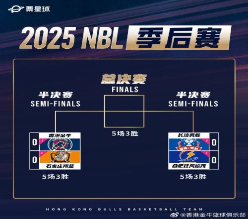 NBL季后赛半决赛中国香港金牛对手将会是石家庄翔蓝5场3胜制