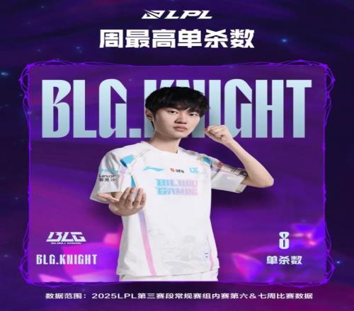 周最佳数据：Knight以最高8次单杀荣获单杀王