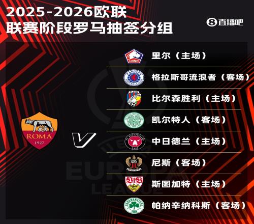 罗马欧联联赛阶段对手：里尔、尼斯、斯图加特、凯尔特人等8队