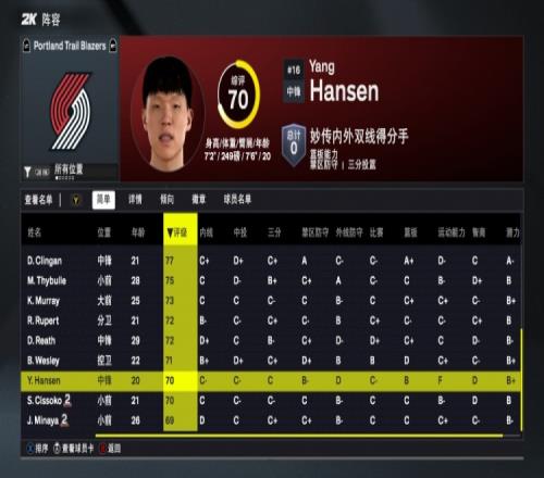 2K26开拓者能力值：杨瀚森70！利拉德队内最高88霍勒迪81