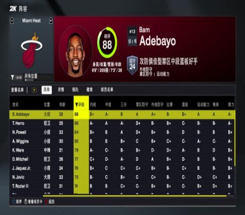2K26热火球员能力值：阿德巴约88全队最高新援鲍威尔84维金斯80