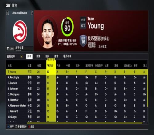 2K26老鹰能力值：特雷杨90全队最高新援波尔津吉斯85第二