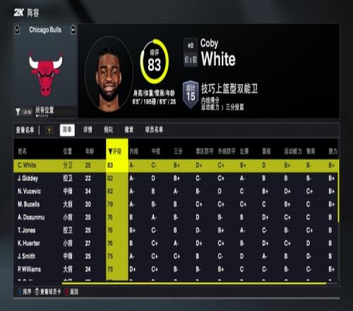 2K26公牛球员能力值：仅3人80+！怀特最高83吉迪&武切维奇82