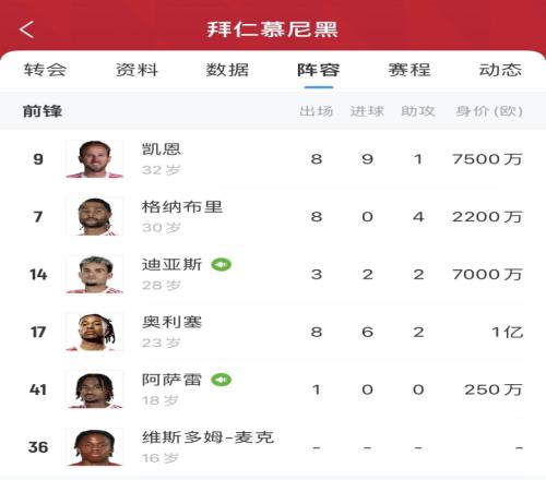 3个夏窗花2.4亿拜仁从英超进货前锋：凯恩+奥利塞+迪亚斯+杰克逊