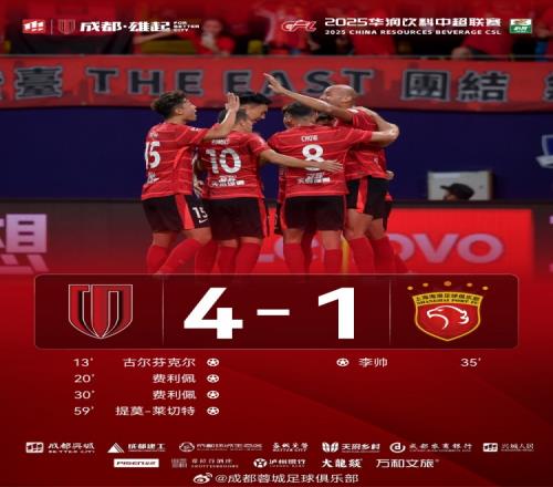 大捷！费利佩双响、韦世豪献助攻，成都蓉城41战胜上海海港