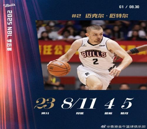 厄特尔爆砍23分4板5助克罗斯20分6板4助卡尔顿揽19分10板4助